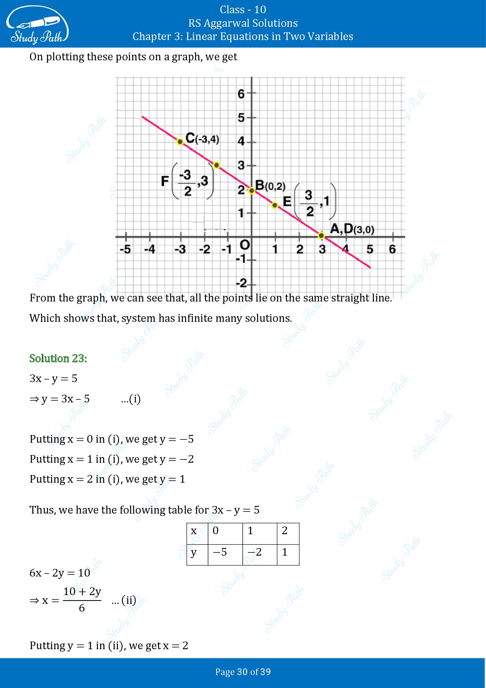 RS Aggarwal Solutions for Class 10 Chapter 3 Linear Equations in Two Variables Exercise 3A 00030