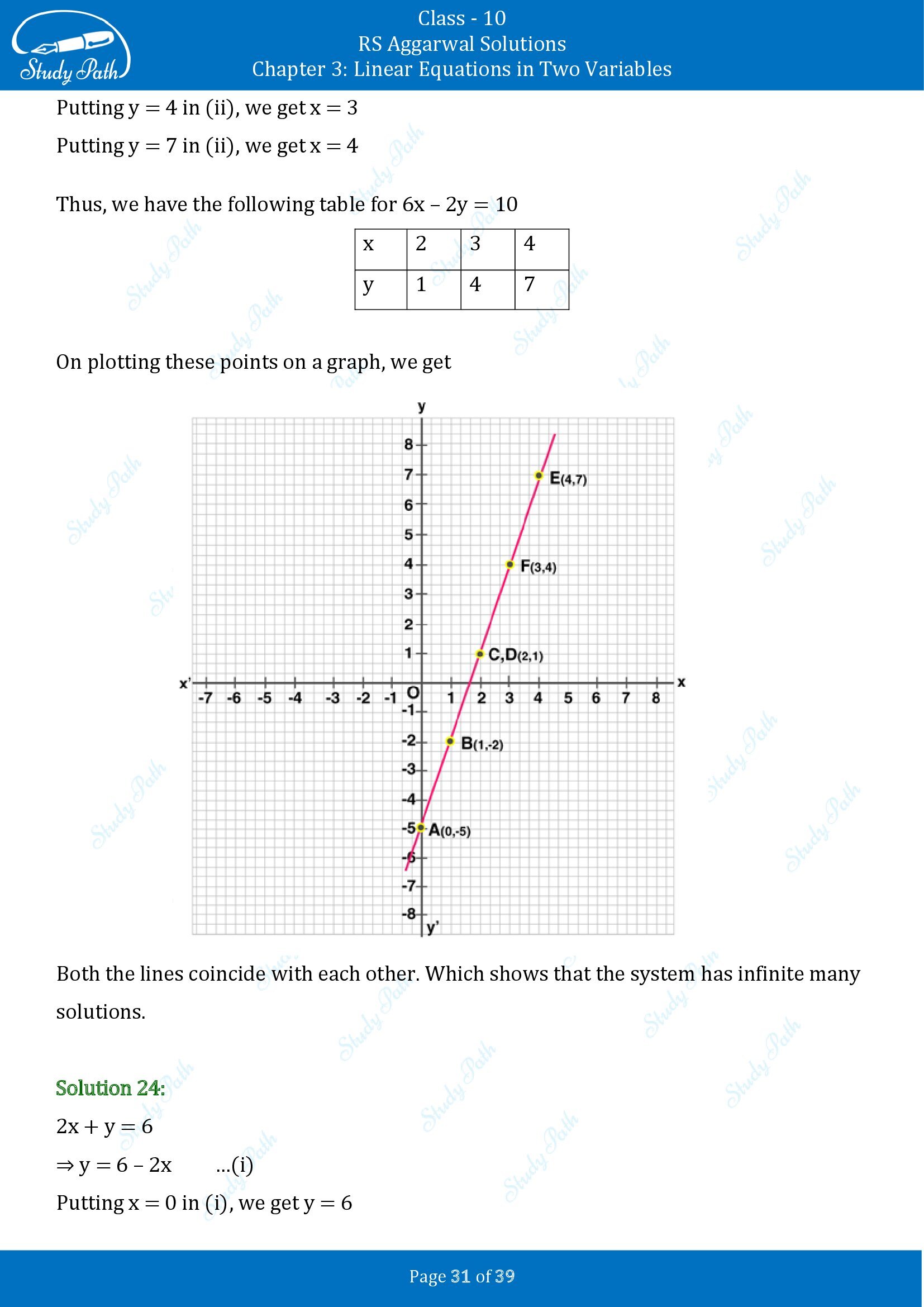 RS Aggarwal Solutions for Class 10 Chapter 3 Linear Equations in Two Variables Exercise 3A 00031