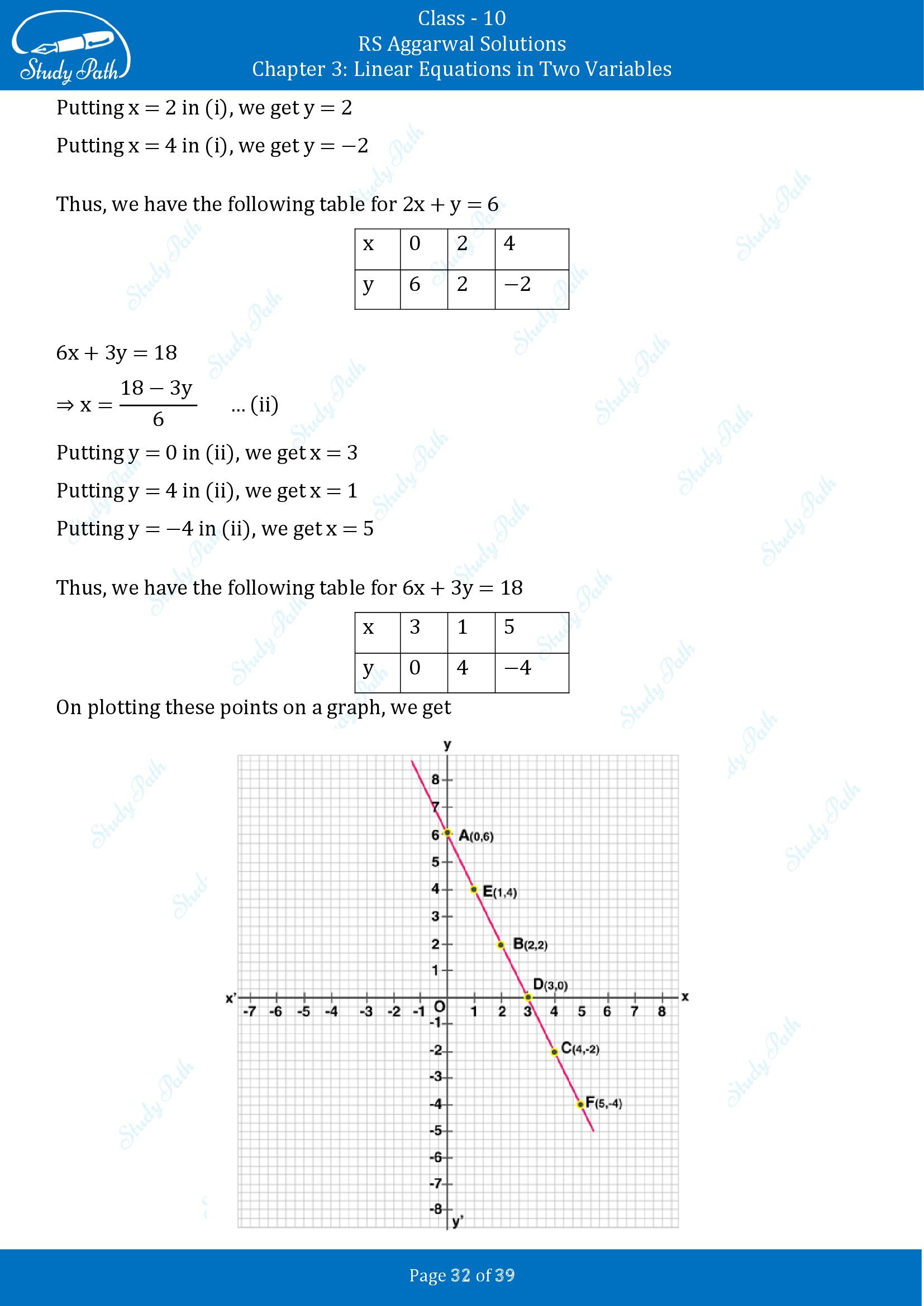 RS Aggarwal Solutions for Class 10 Chapter 3 Linear Equations in Two Variables Exercise 3A 00032