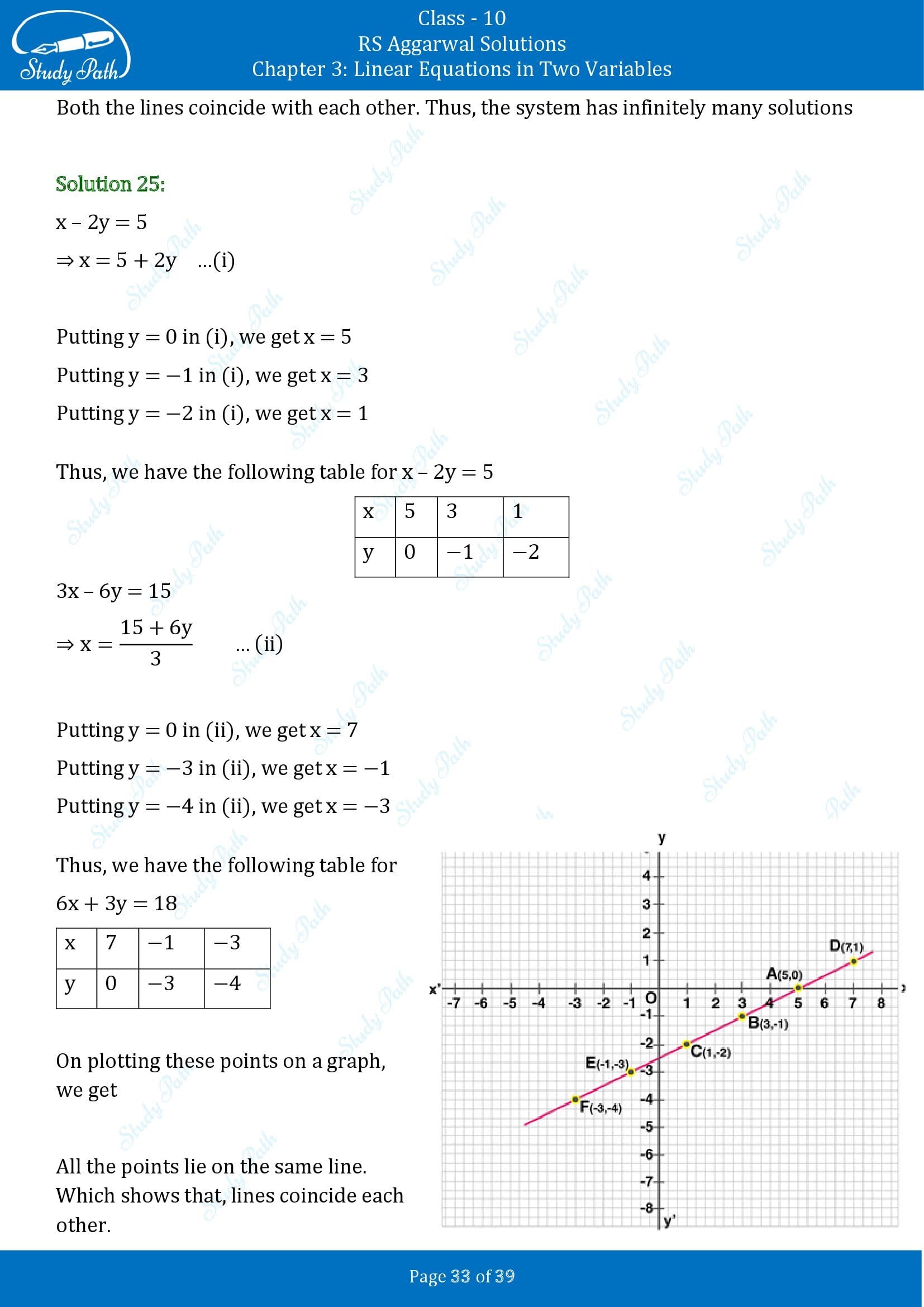 RS Aggarwal Solutions for Class 10 Chapter 3 Linear Equations in Two Variables Exercise 3A 00033