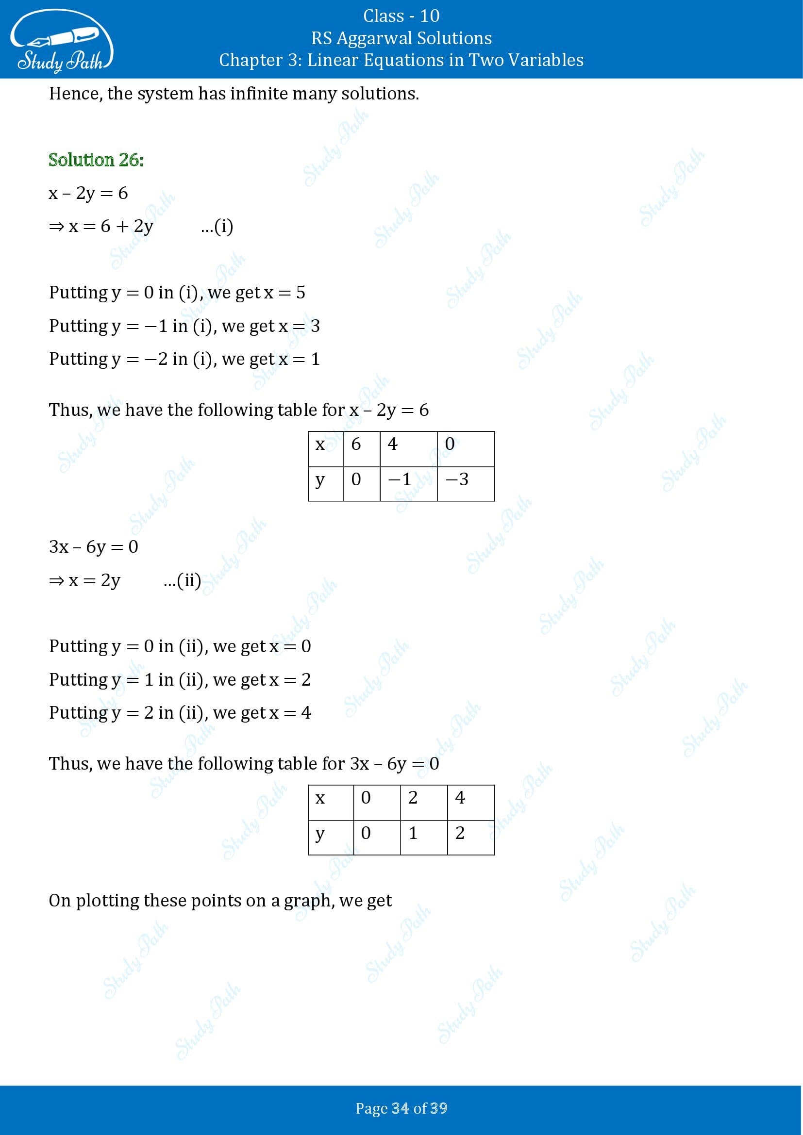 RS Aggarwal Solutions for Class 10 Chapter 3 Linear Equations in Two Variables Exercise 3A 00034