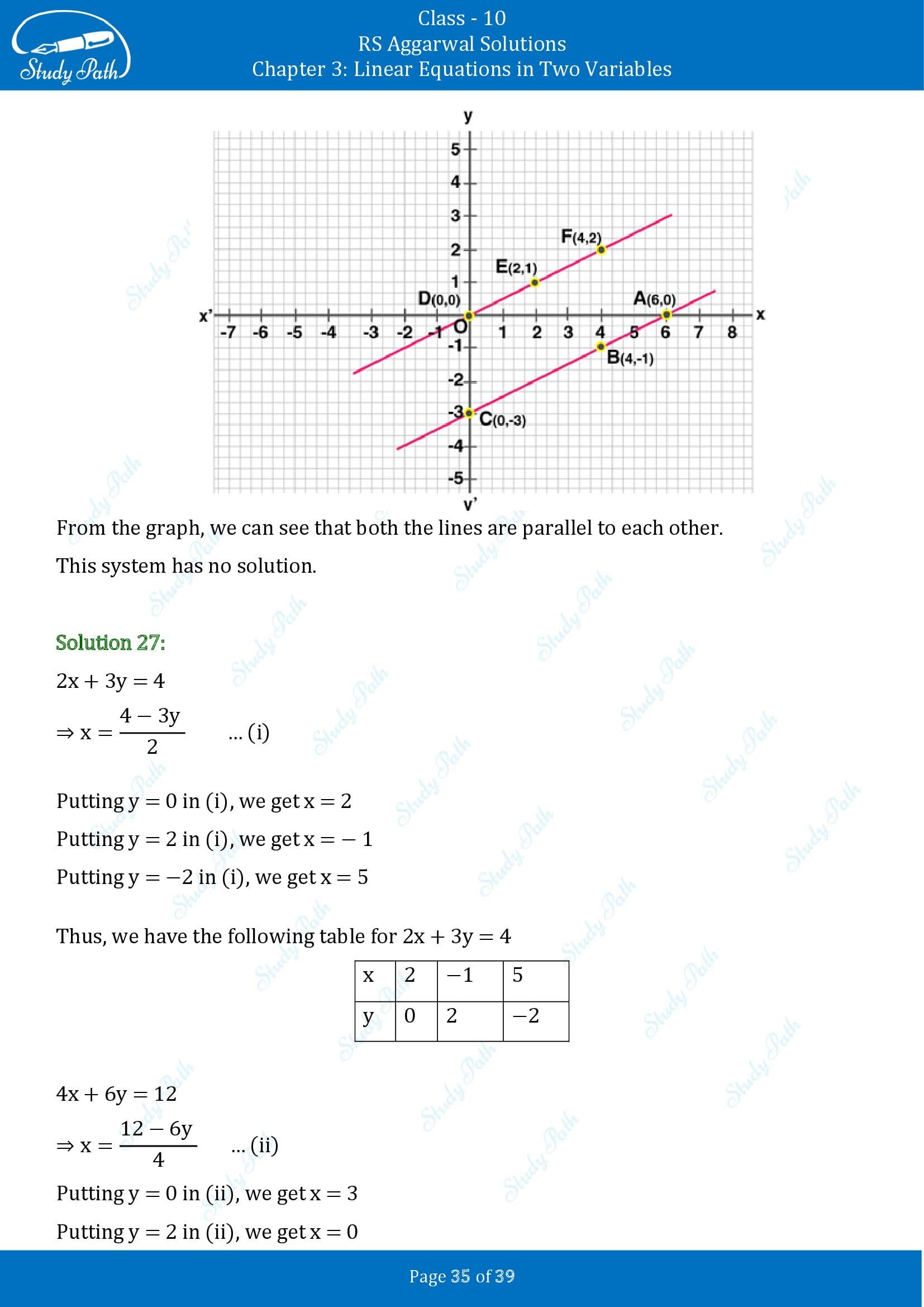 RS Aggarwal Solutions for Class 10 Chapter 3 Linear Equations in Two Variables Exercise 3A 00035