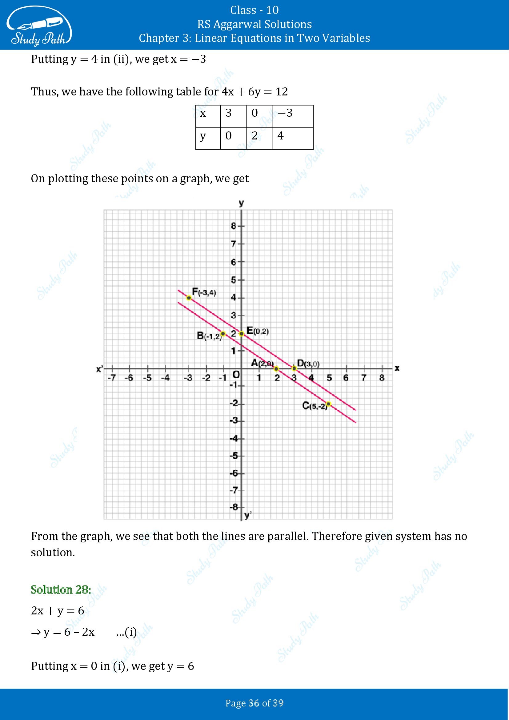 RS Aggarwal Solutions for Class 10 Chapter 3 Linear Equations in Two Variables Exercise 3A 00036