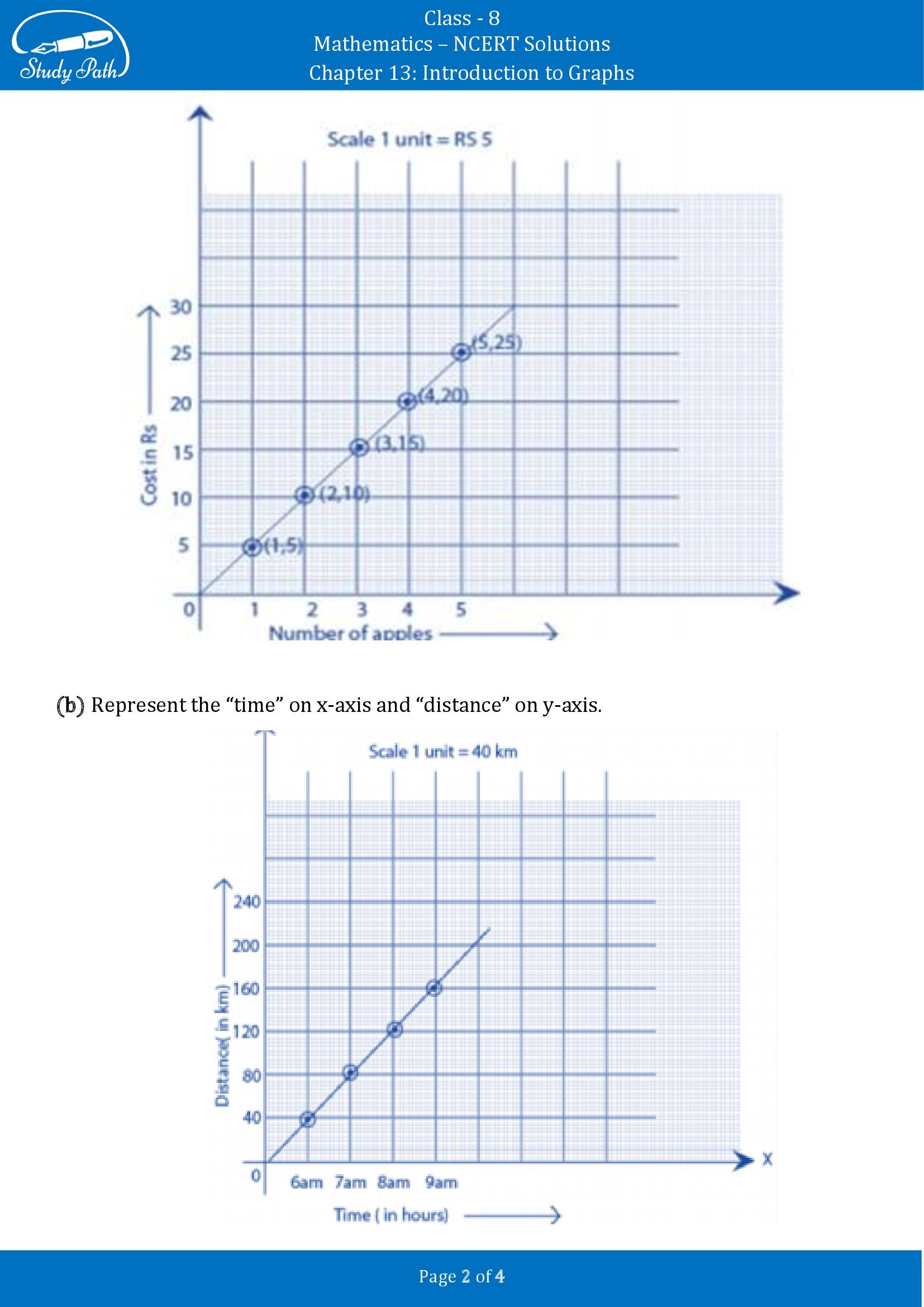 NCERT Solutions for Class 8 Maths Chapter 13 Introduction to Graphs Exercise 13.2 00002