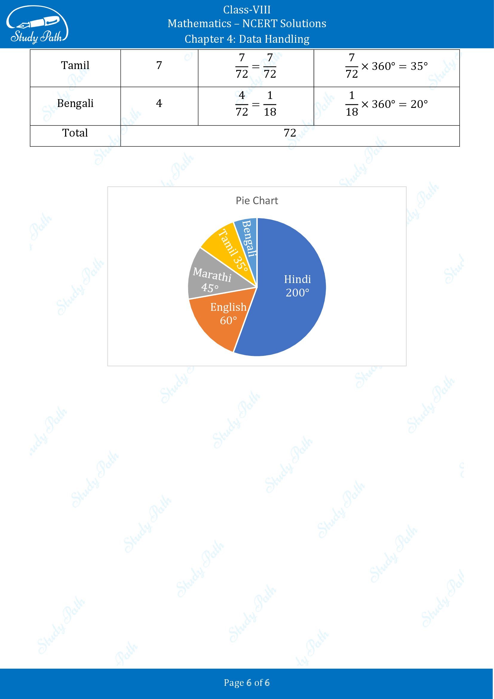 NCERT Solutions for Class 8 Maths Chapter 4 Data Handling Exercise 4.1 00006