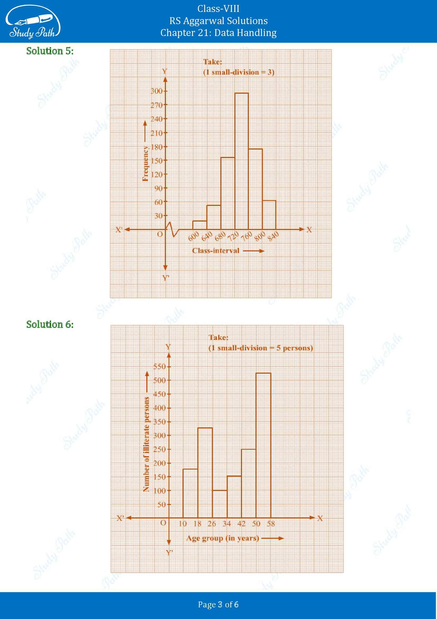 RS Aggarwal Solutions Class 8 Chapter 21 Data Handling Exercise 21C 00003
